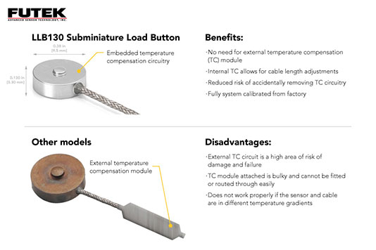 FUTEK LLB130 超小型按鈕式力傳感器