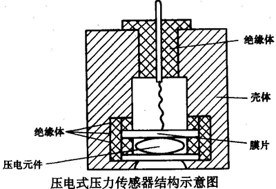 結(jié)構(gòu)圖